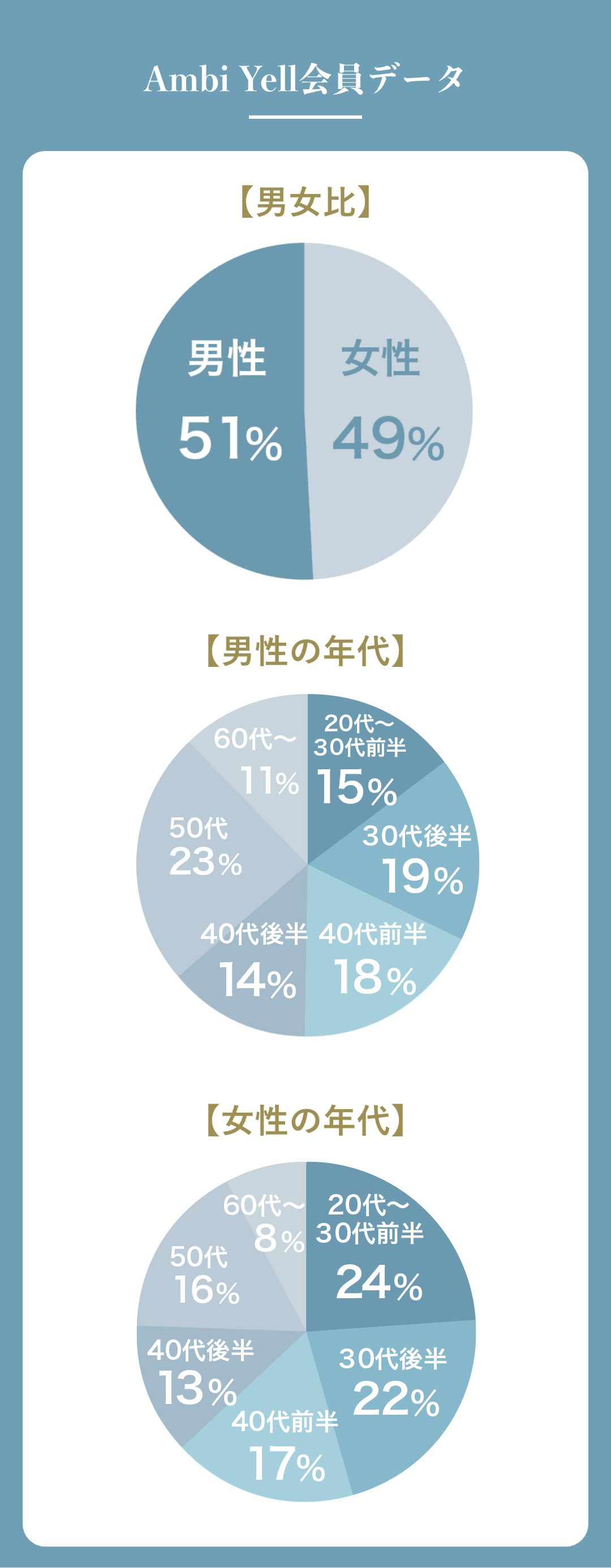 結婚相談所アンビエールの会員について